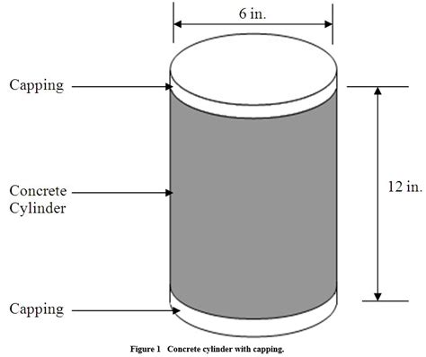 compression test concrete cylinder|concrete cylinder size chart.